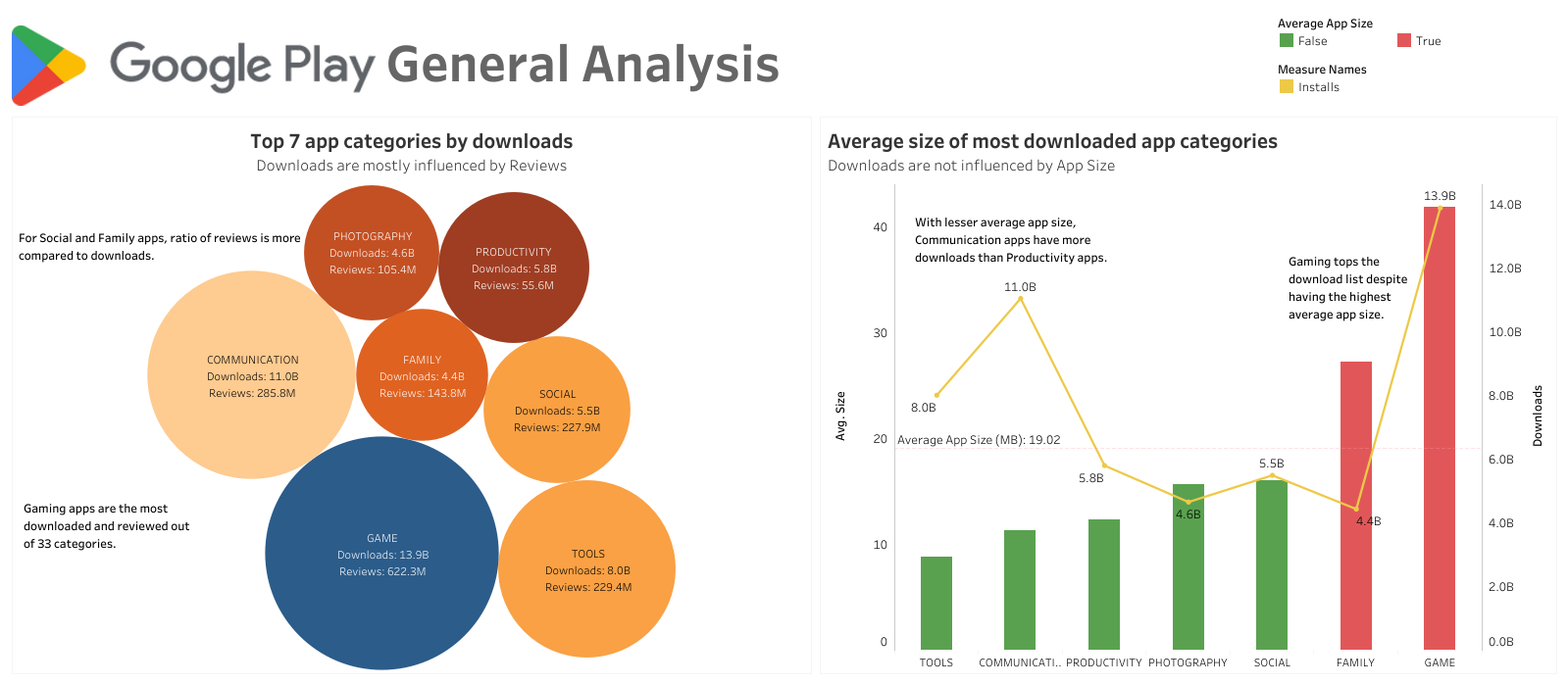 Google Playstore General Analysis
